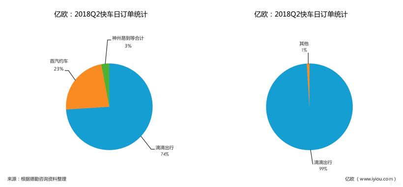 网约车，滴滴，美团打车,美团打车聚合模式