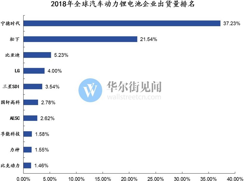 电池之王决战：松下漂移，宁德超车