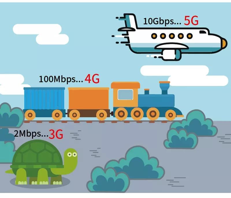 车联网,5G技术