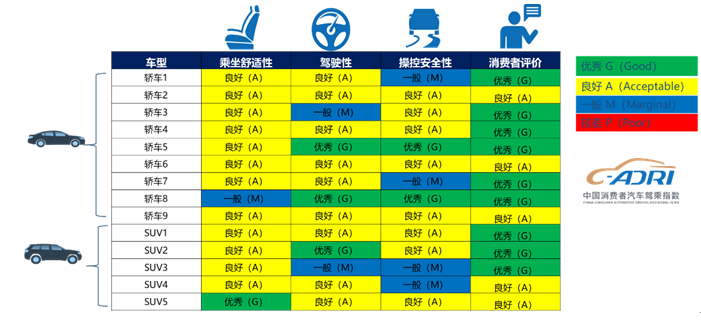 消费者汽车驾乘指数,中国汽研