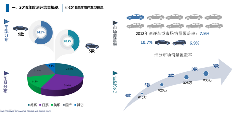 中国消费者汽车驾乘指数第一批车型测评结果发布
