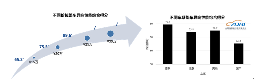 中国消费者汽车驾乘指数第一批车型测评结果发布