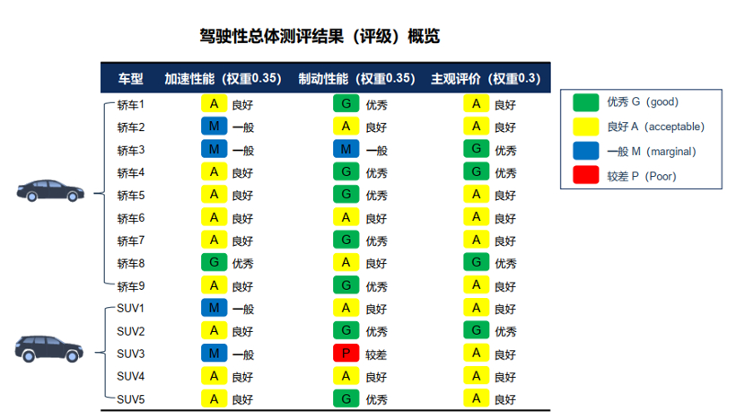 中国消费者汽车驾乘指数第一批车型测评结果发布