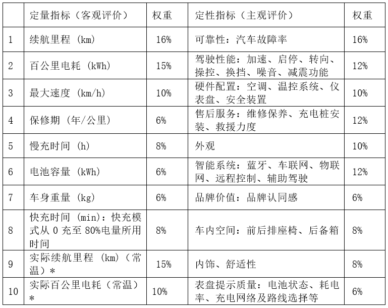 电动汽车，BestEV最优电动车,BestEV，电动车主