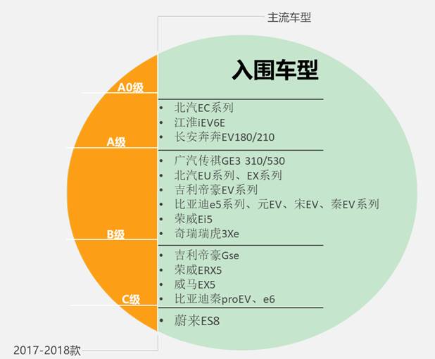 电动汽车，BestEV最优电动车,BestEV，电动车主