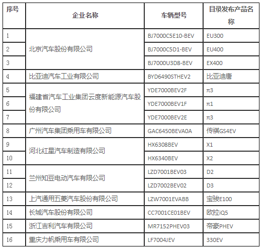 电池,新能源乘用车,免征购置税 电池,新能源乘用车,免征购置税