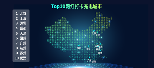 日均充电量环比清明小长假增长47%，新能源汽车成出行界新宠