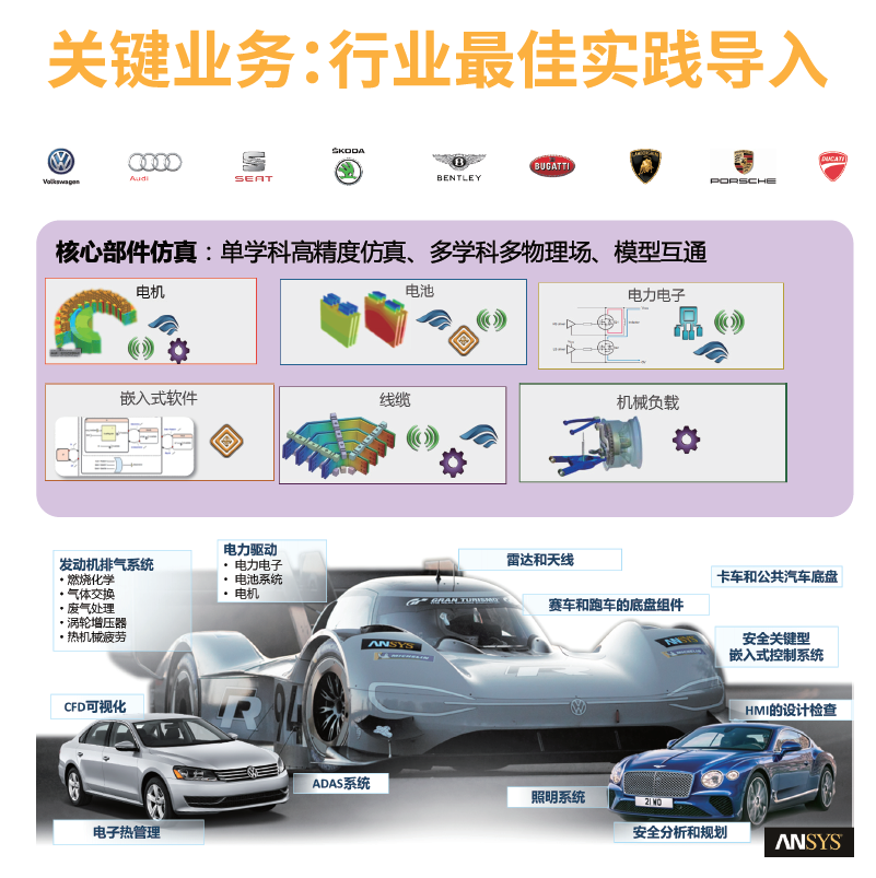 新技术革命,汽车仿真工具