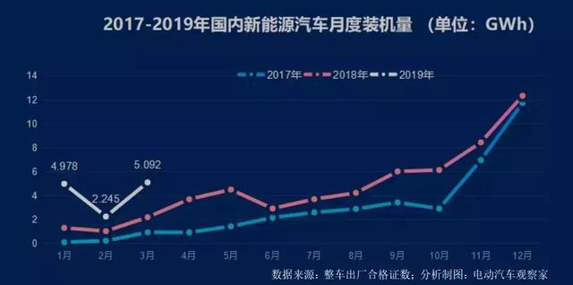 beplayapp 体育下载 争霸:宁德时代比亚迪差距缩小,中航锂电冲进前六