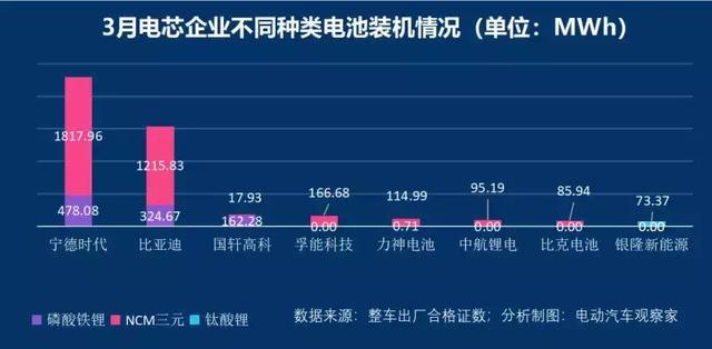 beplayapp 体育下载 争霸:宁德时代比亚迪差距缩小,中航锂电冲进前六