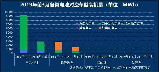 beplayapp 体育下载 争霸:宁德时代比亚迪差距缩小,中航锂电冲进前六