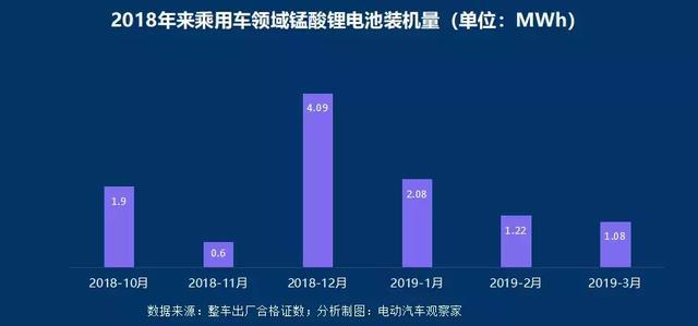 beplayapp 体育下载 争霸:宁德时代比亚迪差距缩小,中航锂电冲进前六
