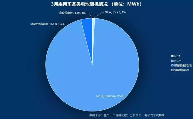 beplayapp 体育下载 争霸:宁德时代比亚迪差距缩小,中航锂电冲进前六