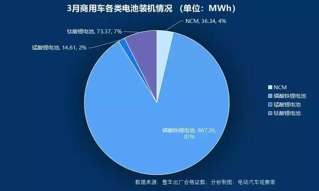 beplayapp 体育下载 争霸:宁德时代比亚迪差距缩小,中航锂电冲进前六