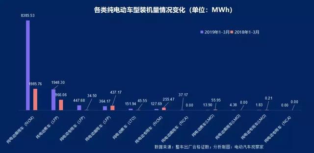beplayapp 体育下载 争霸:宁德时代比亚迪差距缩小,中航锂电冲进前六
