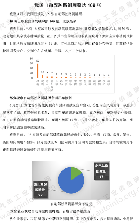 我国自动驾驶路测牌照达109张