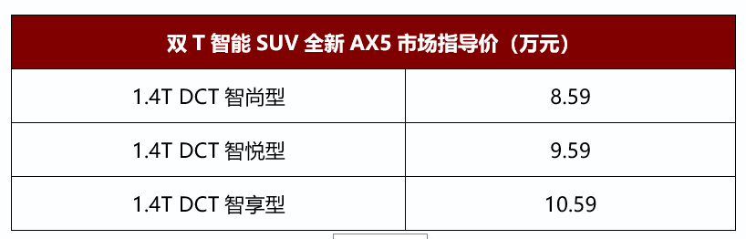 东风风神全新AX5上市 官方售价8.59万元起