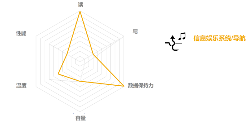 2019汽车智能化关键技术论坛,西部数据