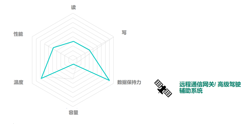 西部数据产品营销总监张丹：智驾存储迈入3D时代