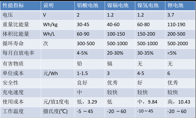 电池,动力电池 电池,动力电池