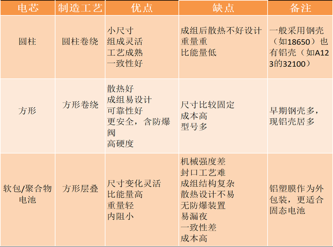 电池,动力电池 电池,动力电池