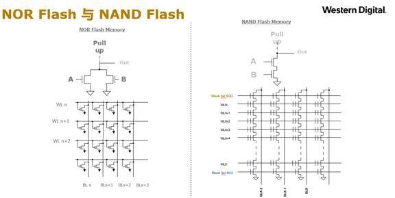 西部数据季超：3D NAND 技术详解