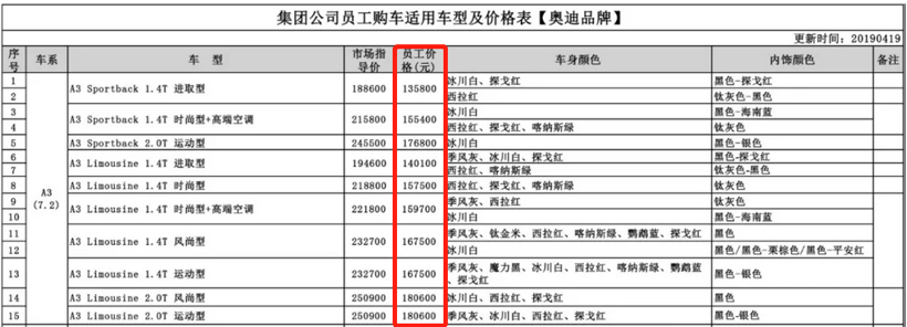 车企现惊人内部购车价 第三波“降价潮”要来了？