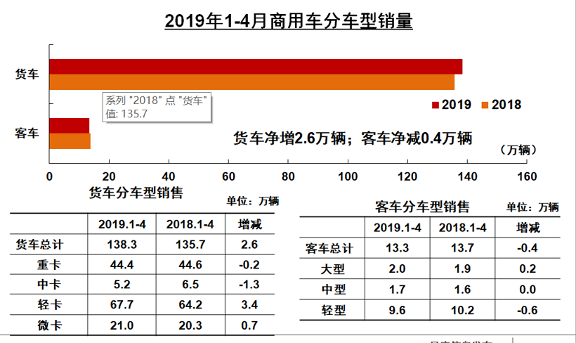 销量，中汽协4月销量解读,自主乘用车份额