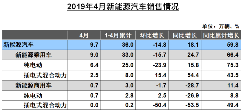 销量，中汽协4月销量解读,自主乘用车份额