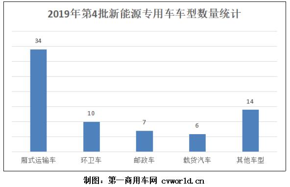 东风、解放、华菱上榜 磷酸铁锂占75% 第4批新能源物流车分析