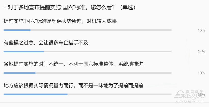 行业调查|“国六”实施在即 车市、车企双向承压！