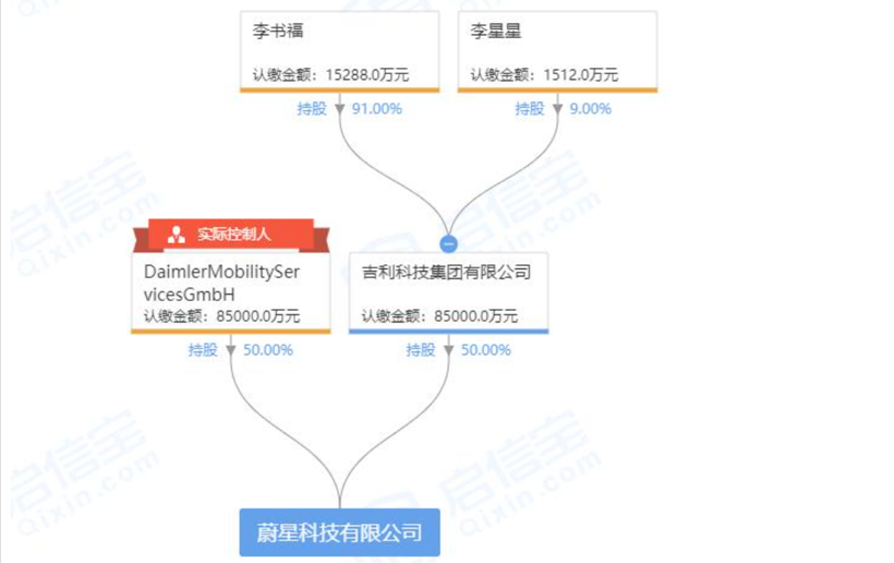 特斯拉，沃尔沃，各车企5月上半月大事一览