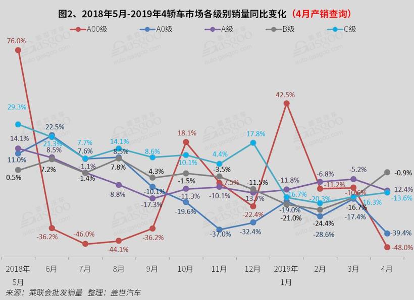 2019年4月国内轿车市场销量分析：朗逸/卡罗拉破3万 英朗跌出前十