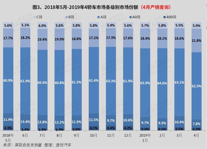 2019年4月国内轿车市场销量分析：朗逸/卡罗拉破3万 英朗跌出前十