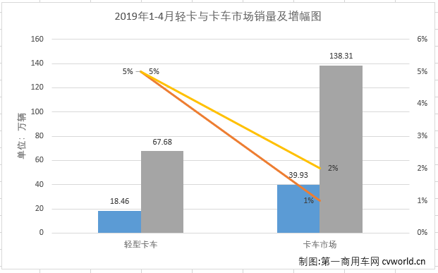 销量,4月轻卡销量 销量,4月轻卡销量