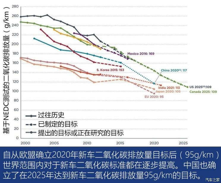 前瞻技术，长安福特，福特1.5T发动机