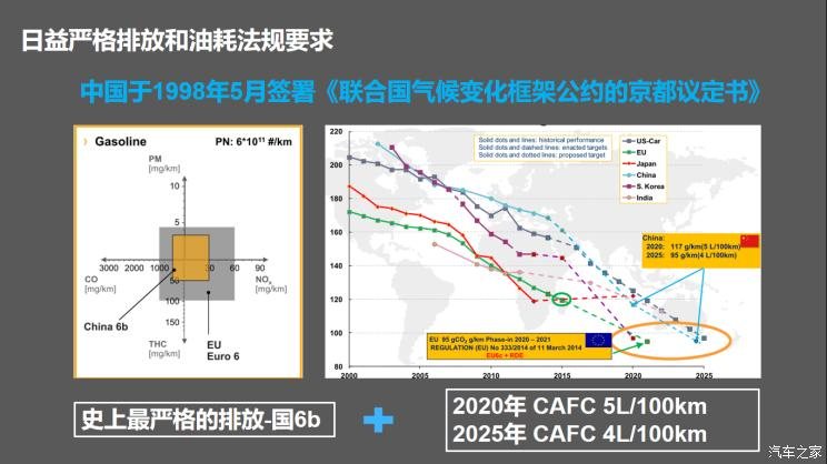 前瞻技术，长安福特，福特1.5T发动机