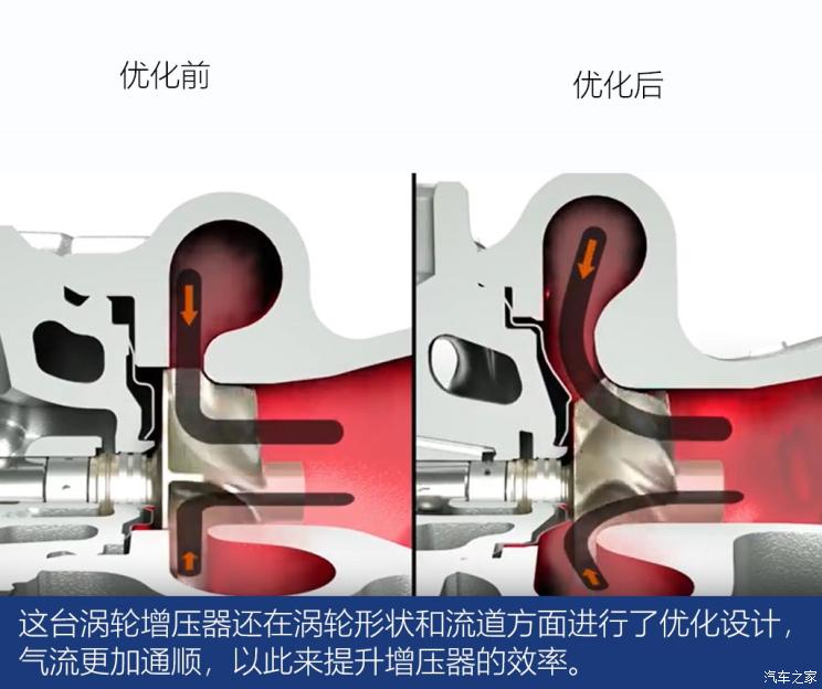 前瞻技术，长安福特，福特1.5T发动机