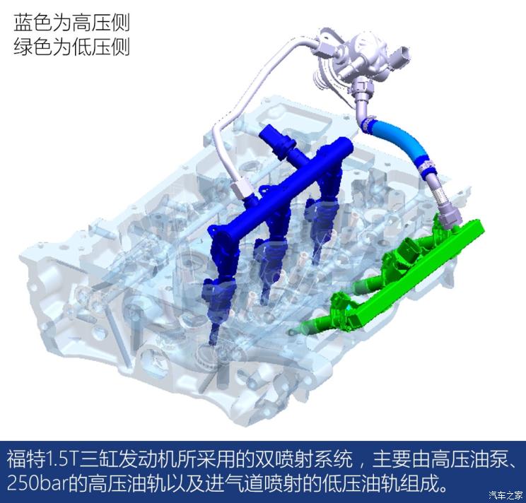 前瞻技术，长安福特，福特1.5T发动机