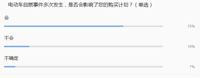 突发！蔚来ES8不到两个月再发生自燃  着火点竟在其大本营！