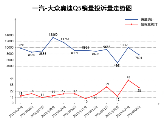 2019年4月TOP30 SUV销量投诉量对应点评