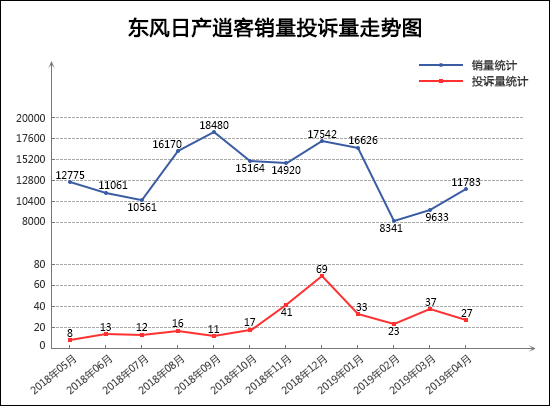 2019年4月TOP30 SUV销量投诉量对应点评