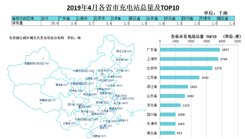 中国4月公共充电基础设施增速平稳，快充桩占比达43%