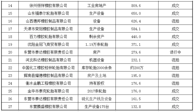 并购合作，轮胎企业