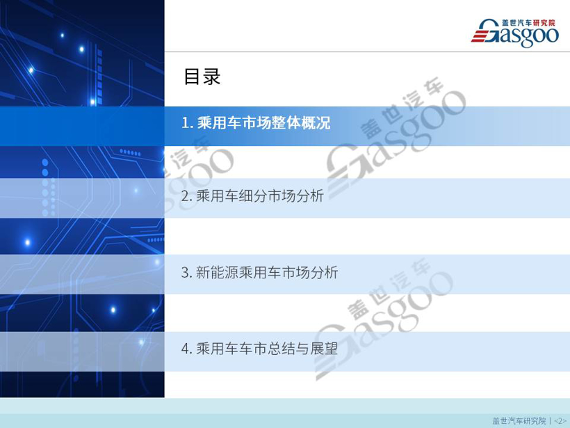 【销量报告】 2019年4月乘用车市场销量分析