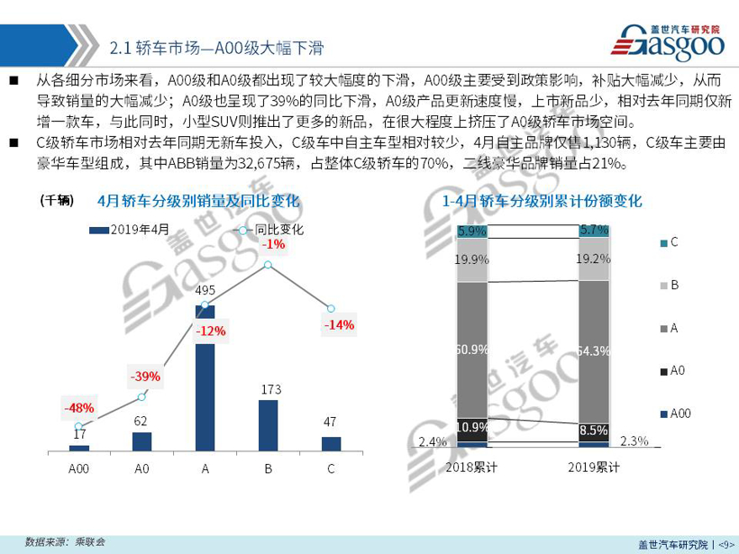 【销量报告】 2019年4月乘用车市场销量分析