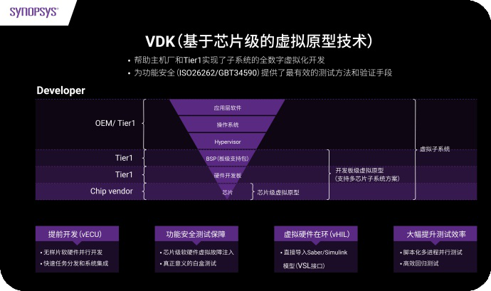 新思科技|虚拟原型技术荣获“金辑奖•十大创新技术”