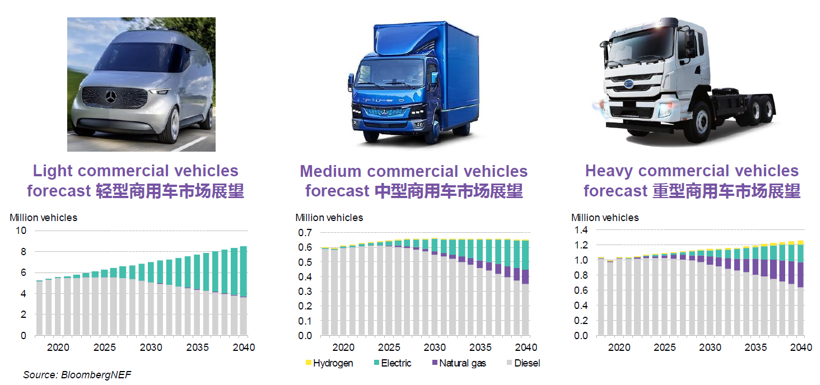 BNEF：预计2025年中国将占全球电动乘用车销量的48%