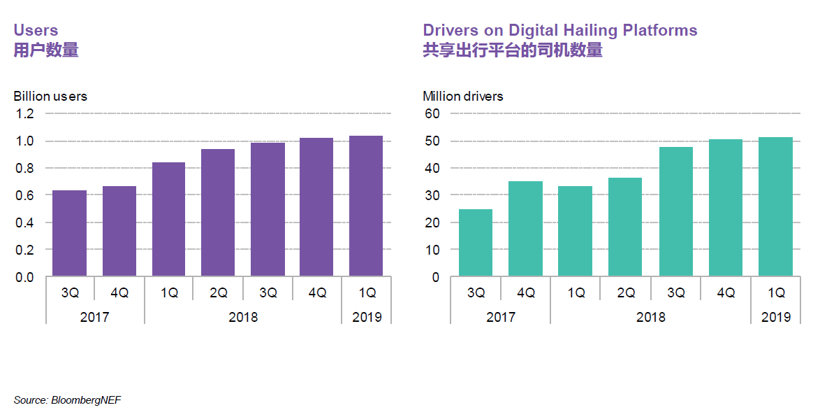 BNEF：预计2025年中国将占全球电动乘用车销量的48%