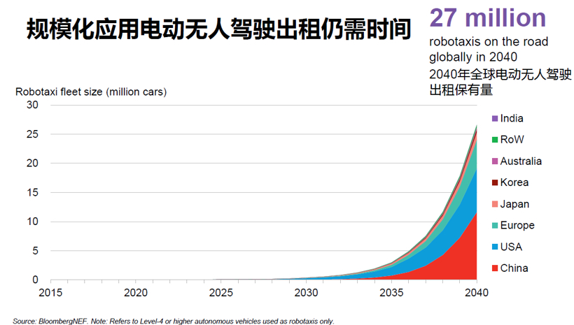 BNEF：预计2025年中国将占全球电动乘用车销量的48%